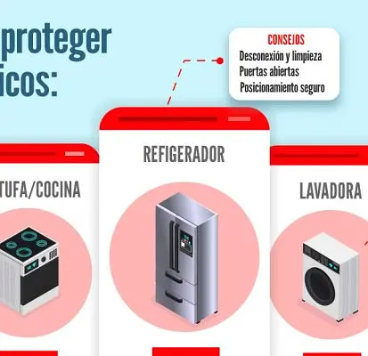 Tips para el almacenamiento de electrodomésticos en una mudanza